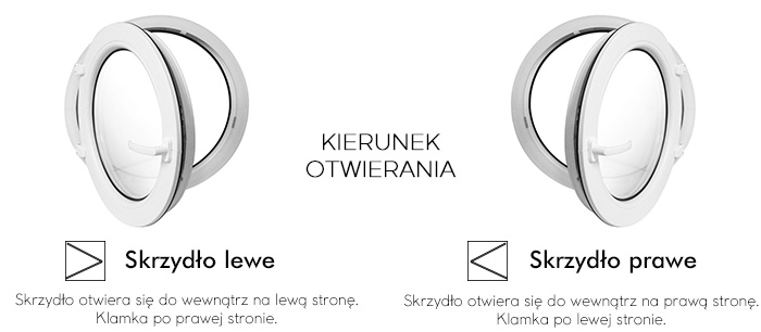 Kierunek otwierania
